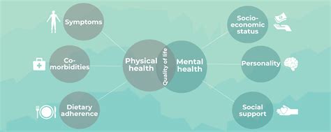 determinants of quality of life are
